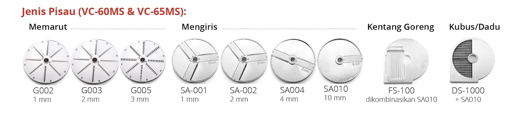 Jenis Pisau Vegetable Cutter